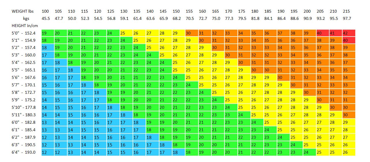 Bmi Chart For Height Free Printable Body Mass Index Chart