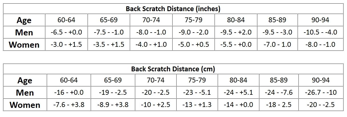 Acsm Vo2max Chart