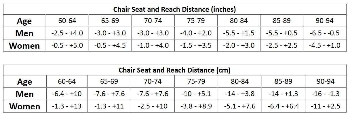 Acsm Vo2max Norms Chart