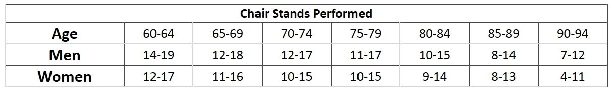 Acsm Sit And Reach Chart