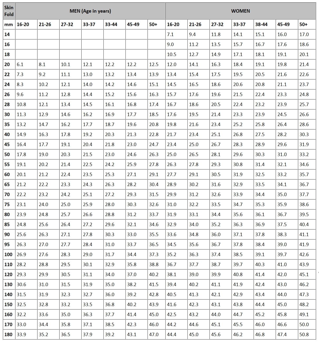 1 Minute Push Up Test Chart