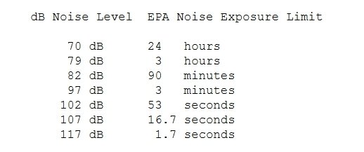 Gym Temperature And Noise Limits