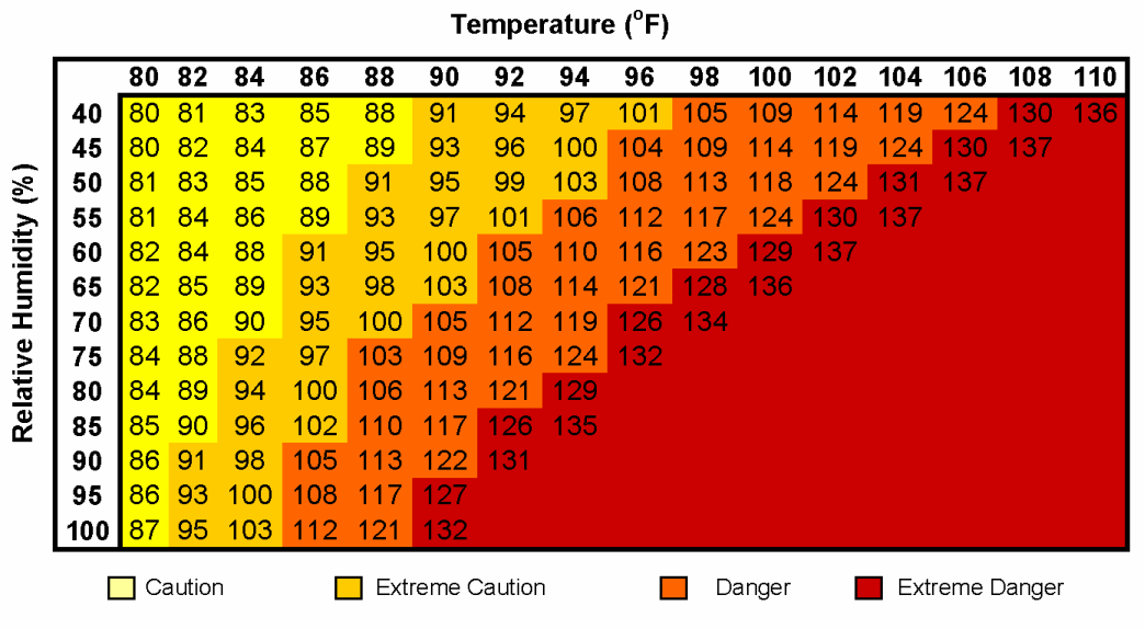 Gym Temperature And Noise Limits